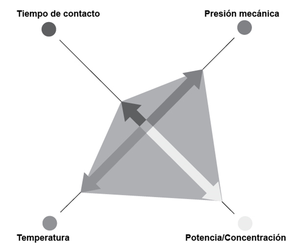 Soluciones Ambientales para Limpieza Industrial